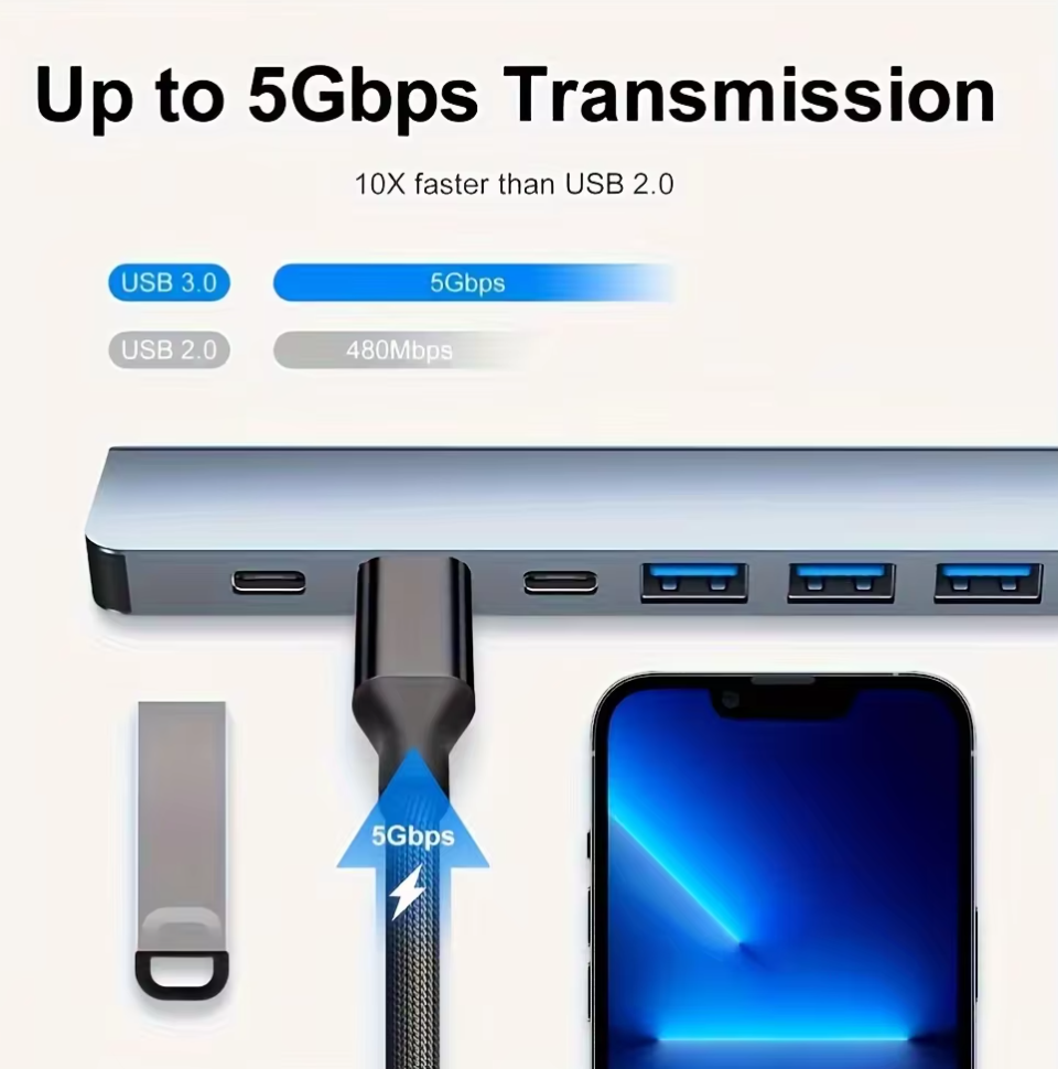 7 in 1 USB HUB with Splitter Card Reader, USB C Port, USB 3.0 / 2.0, SD/TF Splitter Card Reader, Docking Station