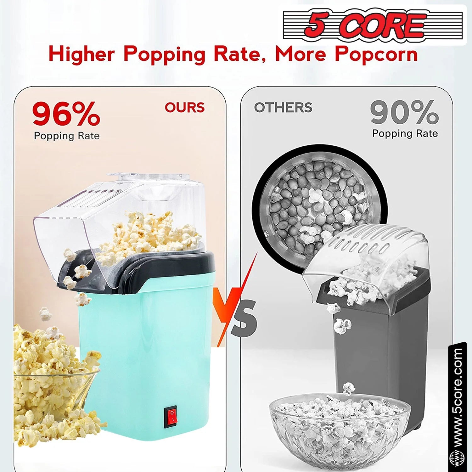 5Core Popcorn Machine 16 Cup Hot Air Popper Mini Portable Electric Pop Corn Maker